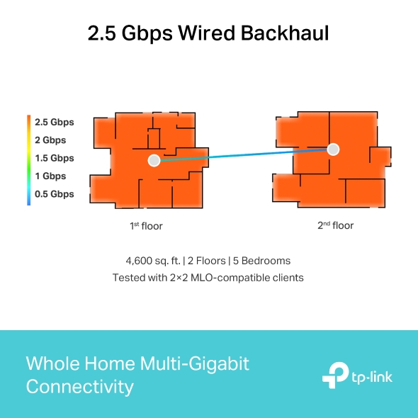 TP-Link BE9300 Whole Home Mesh Wi-Fi 7 System (BE65 (3-Pack))