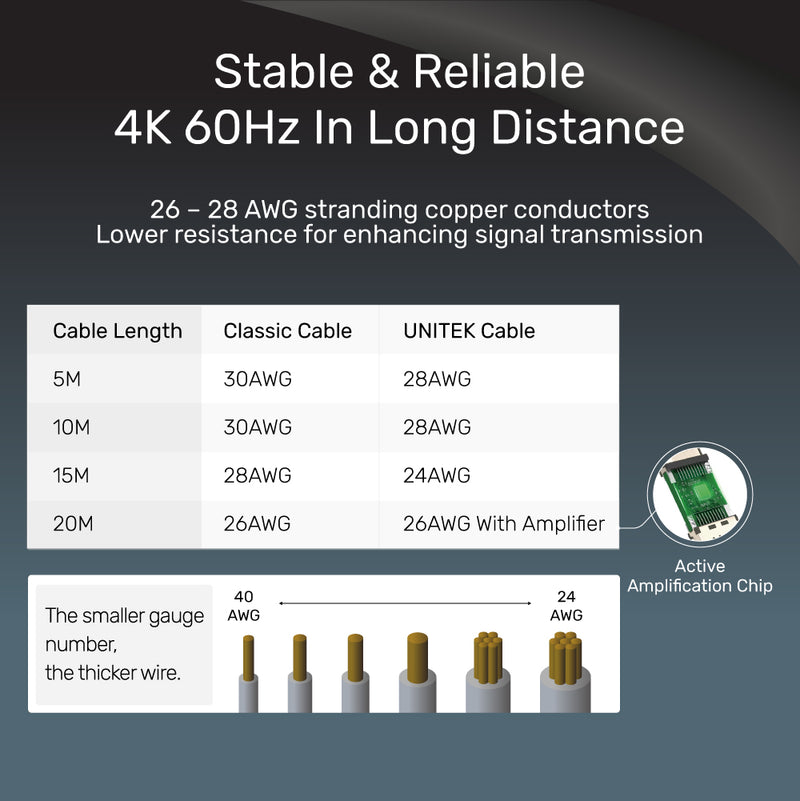 Unitek C11043BK-10MT 4K 60Hz High Speed HDMI Flat Cable