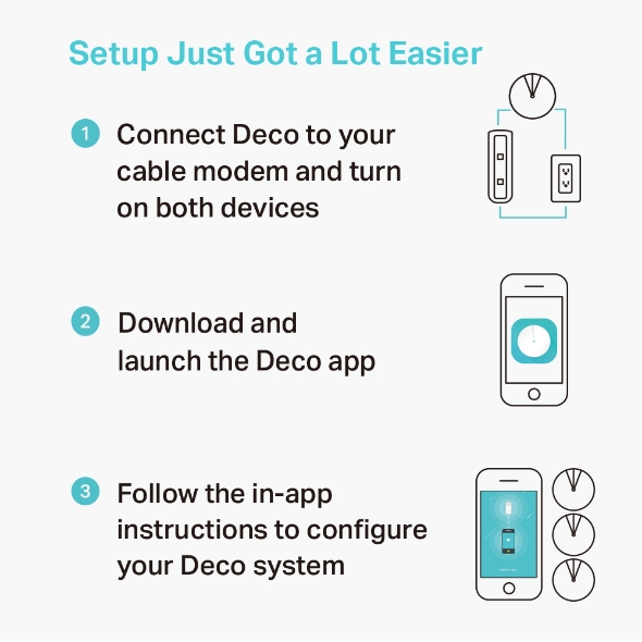Mesh WIFI TP-Link 1300Mbps (Deco M5 - 1 Pack)